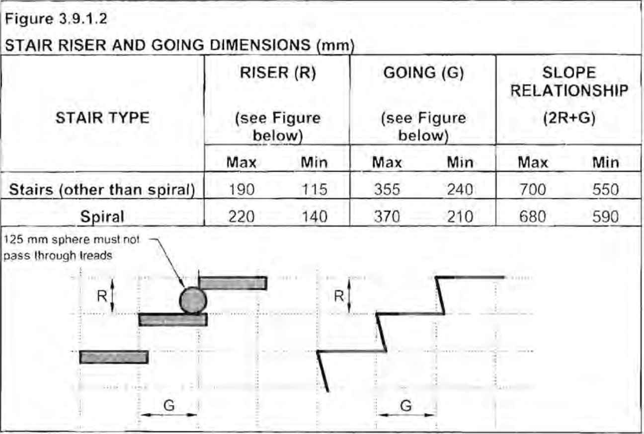 Ultimate Guide to Stairs Stair Riser and Going